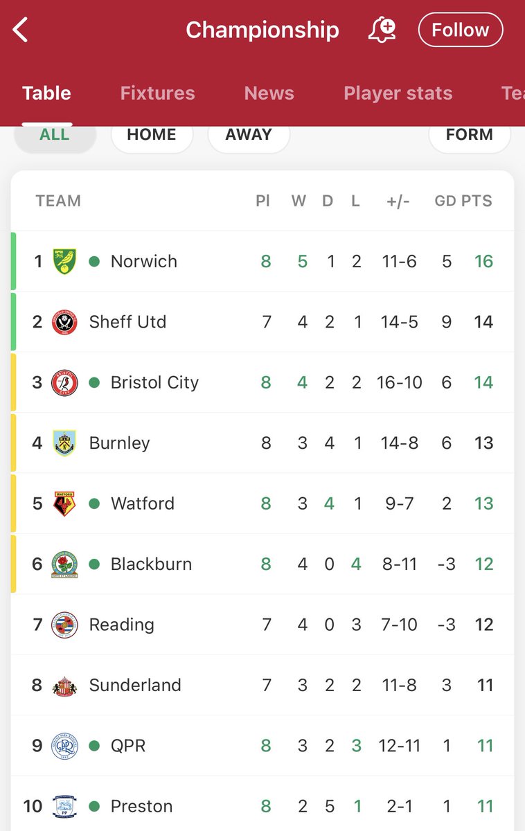 Talk Norwich City tweet media