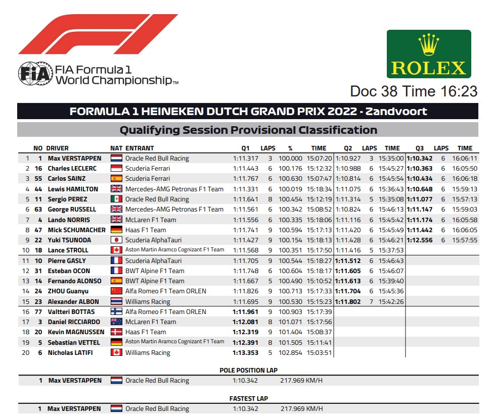 Ben Morrison On Twitter F1 MAG Lap Time Was Deleted Https t co OXABg7EAk8 Twitter
