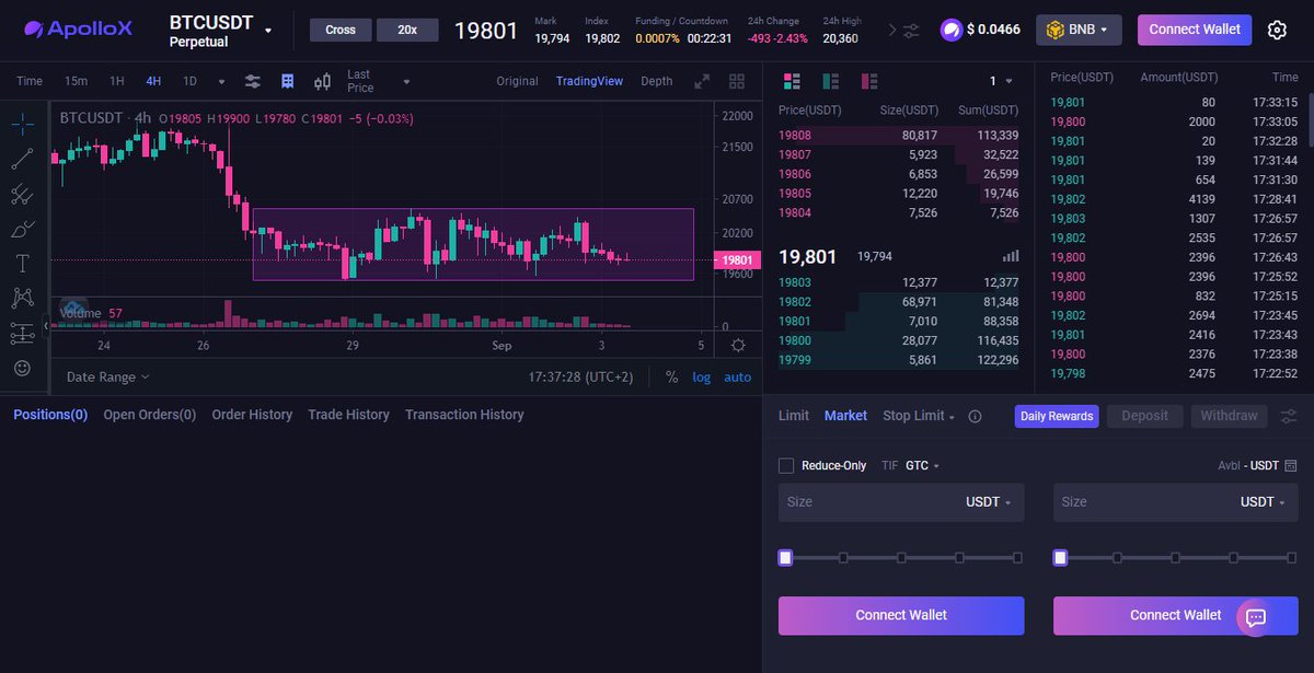 CryptoTec31's tweet image. #ApolloX Le DEX avec qui je vais trader à l'avenir, un an et je lui vois un grand avenir. 

Rapide, fluide et j'ai l'impression d'être comme sur les futures de #Binance.

Actuellement, en paire USDT, en espérant qu'à l'avenir d'autres stablecoins seront ajoutés.

Mica🖕
