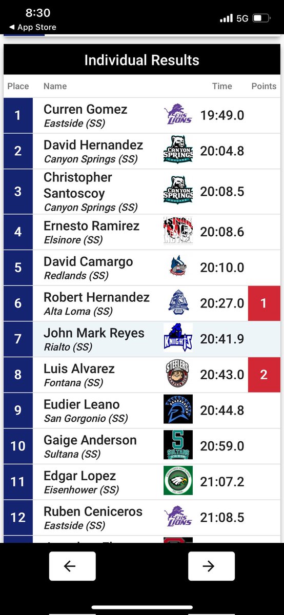 Freshman Curren Gomez starts out his season with a win! Well done! #BeALion #ehsxcseason22
<a href="/GilgomezIII/">me</a>