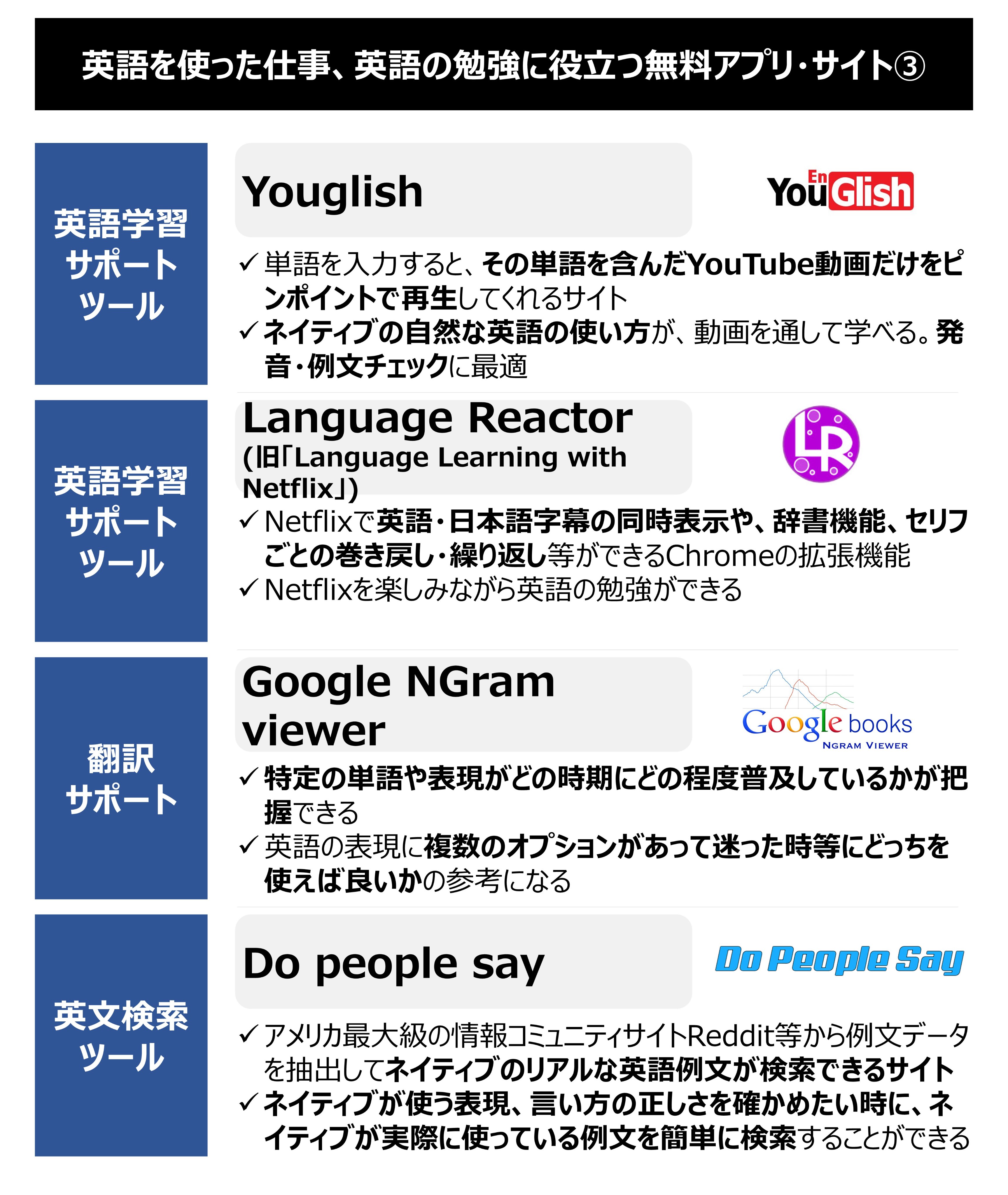 じゅじゅ 英語関連で役立つ最新ツールをまとめてみました 英語を使った仕事 英語の勉強に非常に役立つアプリ サイト等厳選したのでぜひ試してみてください T Co R6buucdped Twitter