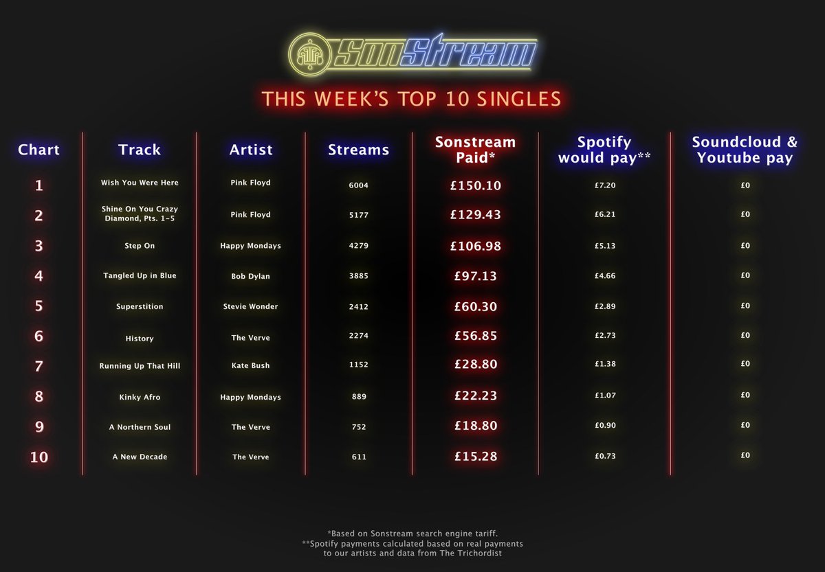 SonStreamLtd tweet picture