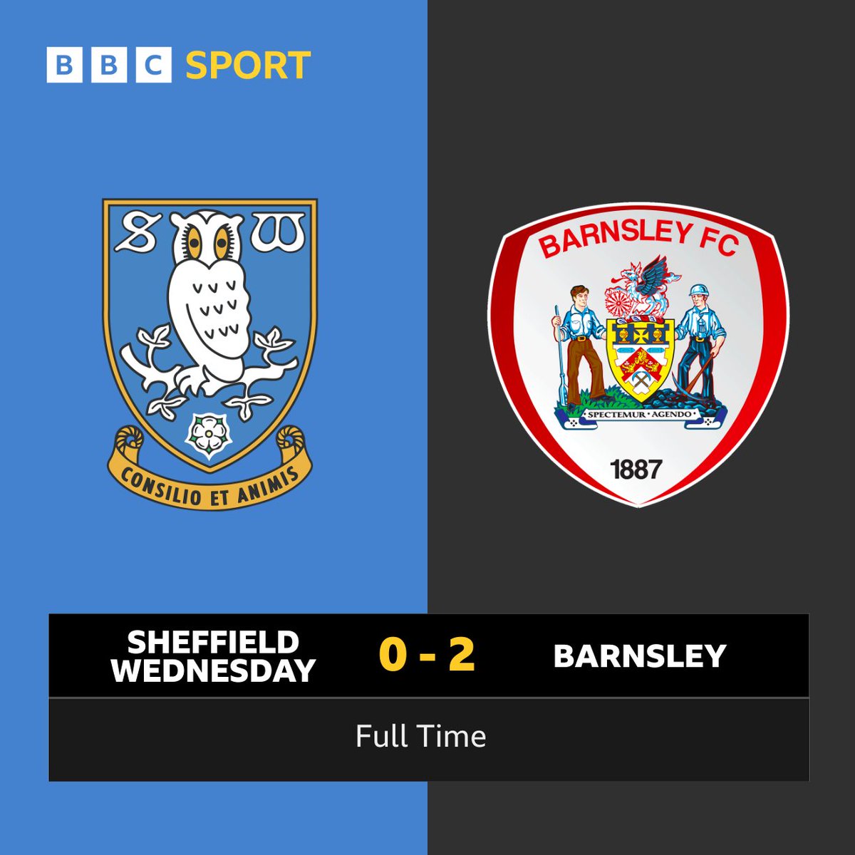 Barnsley hand Wednesday their first home defeat of the season: