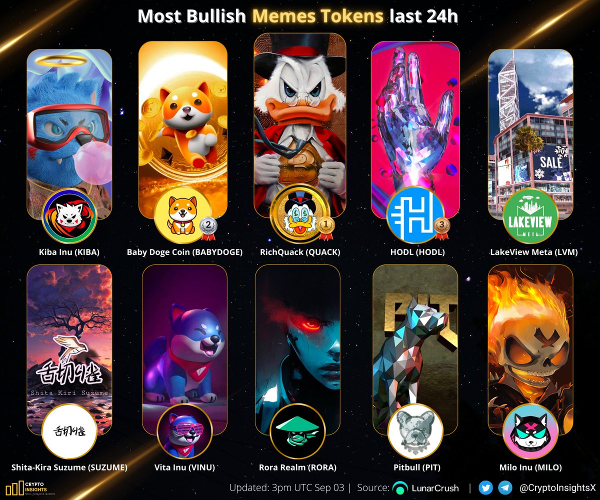 📢Most Bullish #MEMES Tokens last 24h 🔥

🥇 #BABYDOGE <a href="/babydoge/"></a>
🥈 $QUACK <a href="/RichQuack/">QUACK</a>
🥉 $HODL <a href="/HODL_OFFICIAL/">$HODL Official 🔶</a> 
$KIBA <a href="/KibaInuWorld/">Kiba Inu Official</a> $LVM <a href="/LakeviewMeta/">LakeView Meta</a> 
$SUZUME <a href="/s_shitakiri/">Shita-kiri Suzume</a> $VINU <a href="/VitaInuCoin/">Vita Inu (VINU)</a>
$RORA <a href="/RoraRealm/">Rora Realm: Aurorya's Guardian</a> $PIT <a href="/BscPitbull/">Pitbull Token</a> $MILO <a href="/MiloInu/">MILO</a> 

#CryptoNews #Crypto #altcoin #BNB