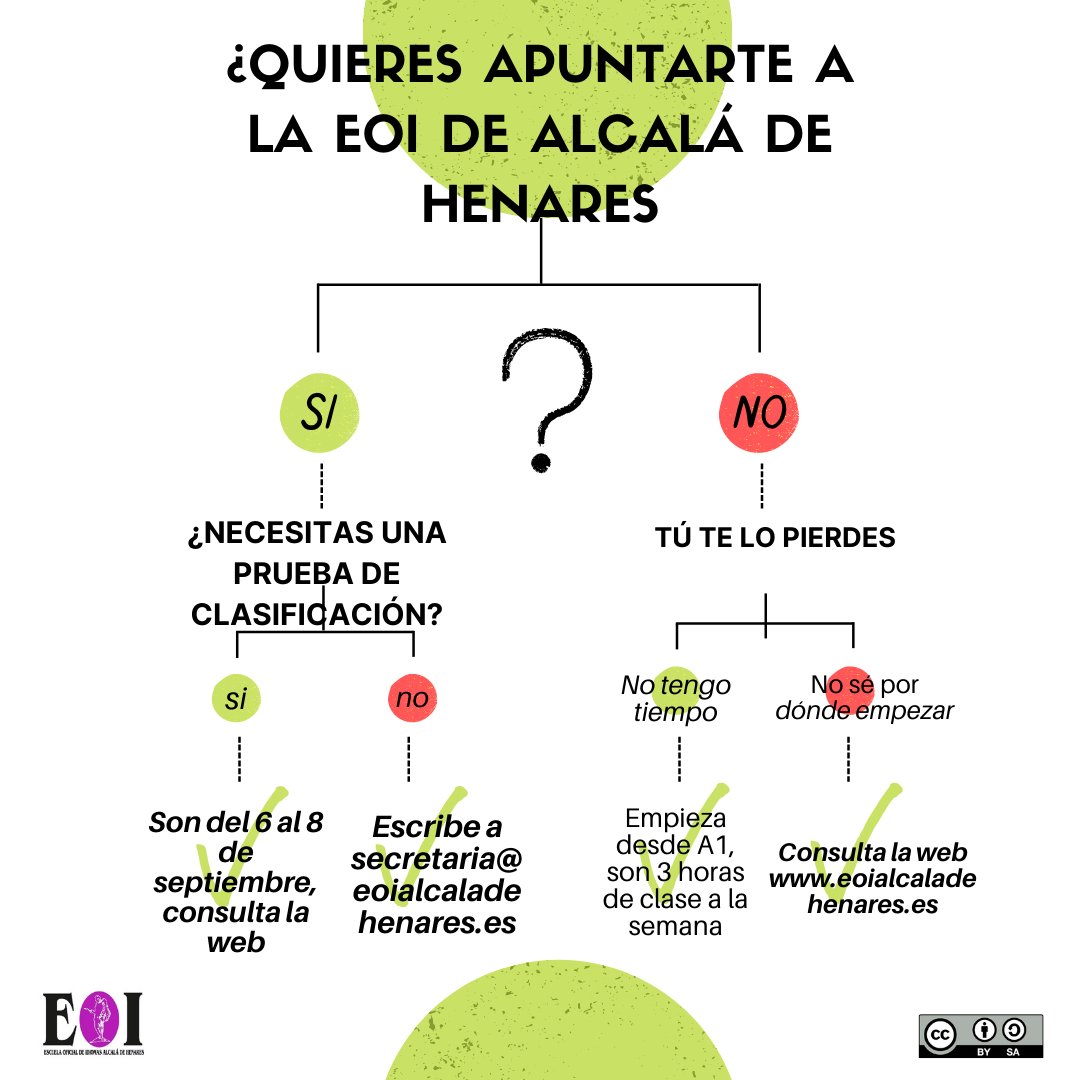 alcalaidiomas's tweet photo. Pruebas de clasificación extraordinarias de #idiomas en la #EOI de #Alcalá de Henares https://t.co/aOqOJplcQW