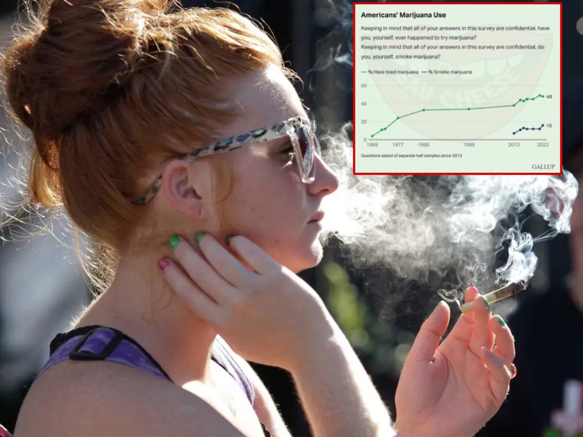 SaycheeseDGTL's tweet photo. Marijuana outpaces cigarette use for the first time in US history. Cigarette use has been on a steady decline for several decades. https://t.co/2qpLfF7cX7