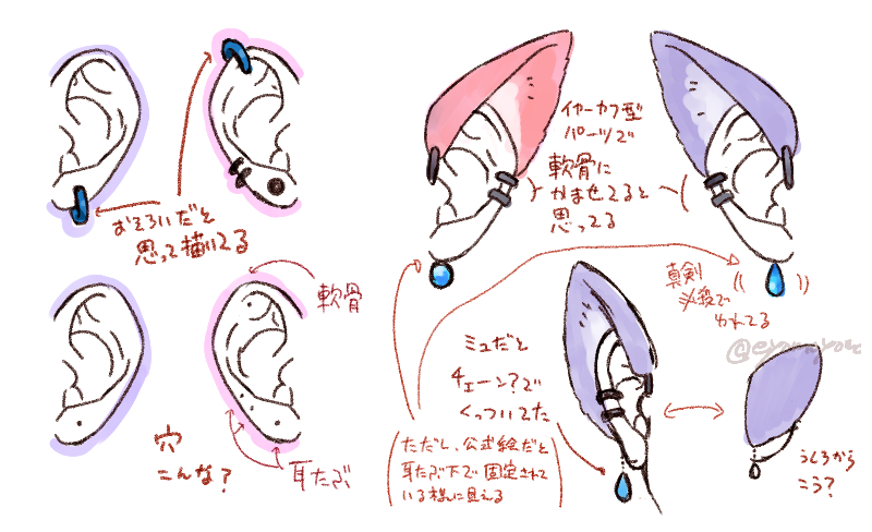 雨雲わんわんズの耳の仕様、個人解釈

自分用に自己解釈をまとめたものです。
図録や新情報出るまではこれで描くと思いますが、今のとこ正解が分からないですよねここ…付け耳の💧と〇のパーツどうなっているんだ…
ず、図録ください… 