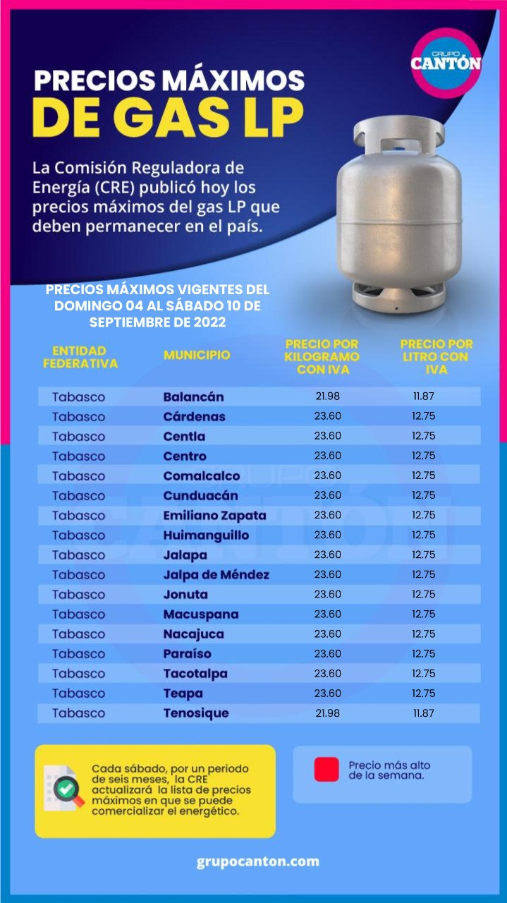 Tabasco HOY on Twitter "Relevante🔴 Conoce los precios del gas LP en los 17 municipios de 