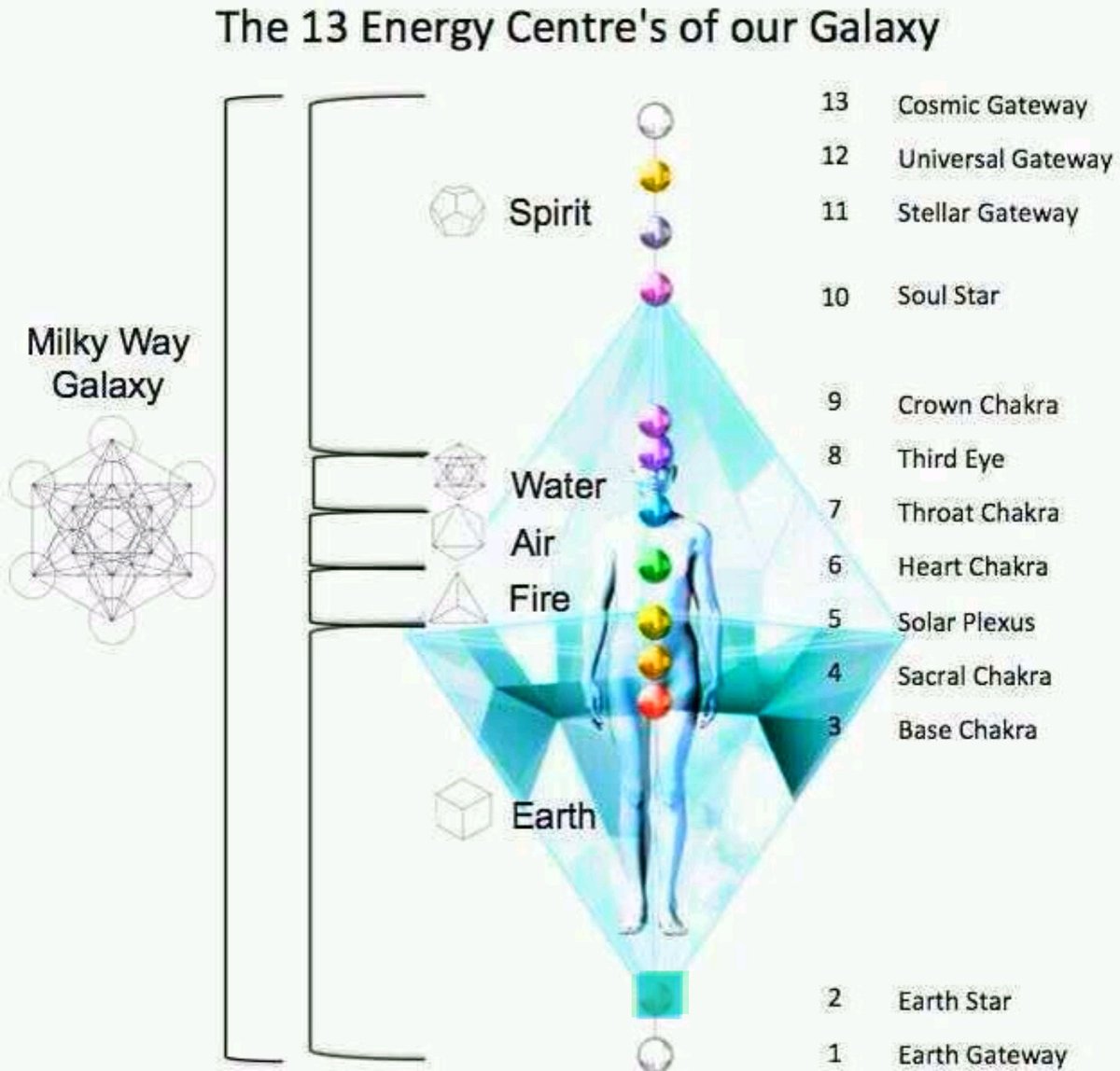 Your cells are receiving powerful plasma light for your multidimensional DNA bringing sensations of floating, disorientation, nausea, upset stomach, headaches. The body needs oxygen, breathwork, H20 for water, grounding your earth star chakra to stabilize your pillar of light!