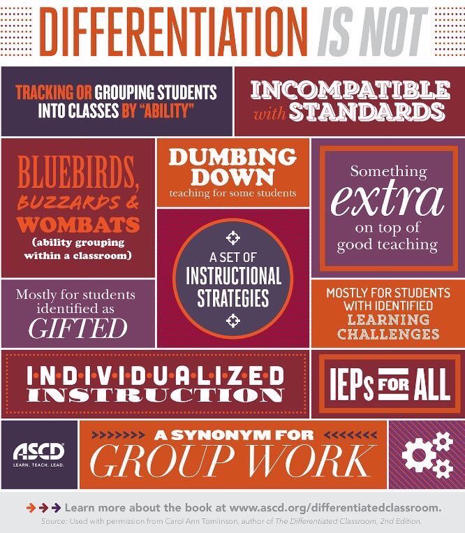 Natalie96118890's tweet photo. Do not assume all educators know how to differentiate instructions. Training is necessary. https://t.co/IIV87MZM4P