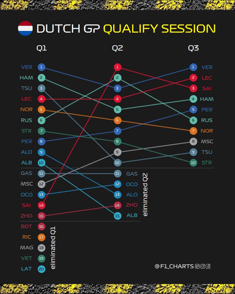 F1_charts on Twitter: 
