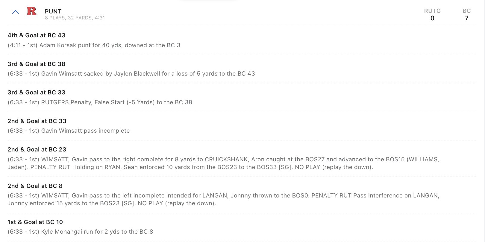 Pickswise on Twitter "Rutgers football is BACK 4th & goal at the 43