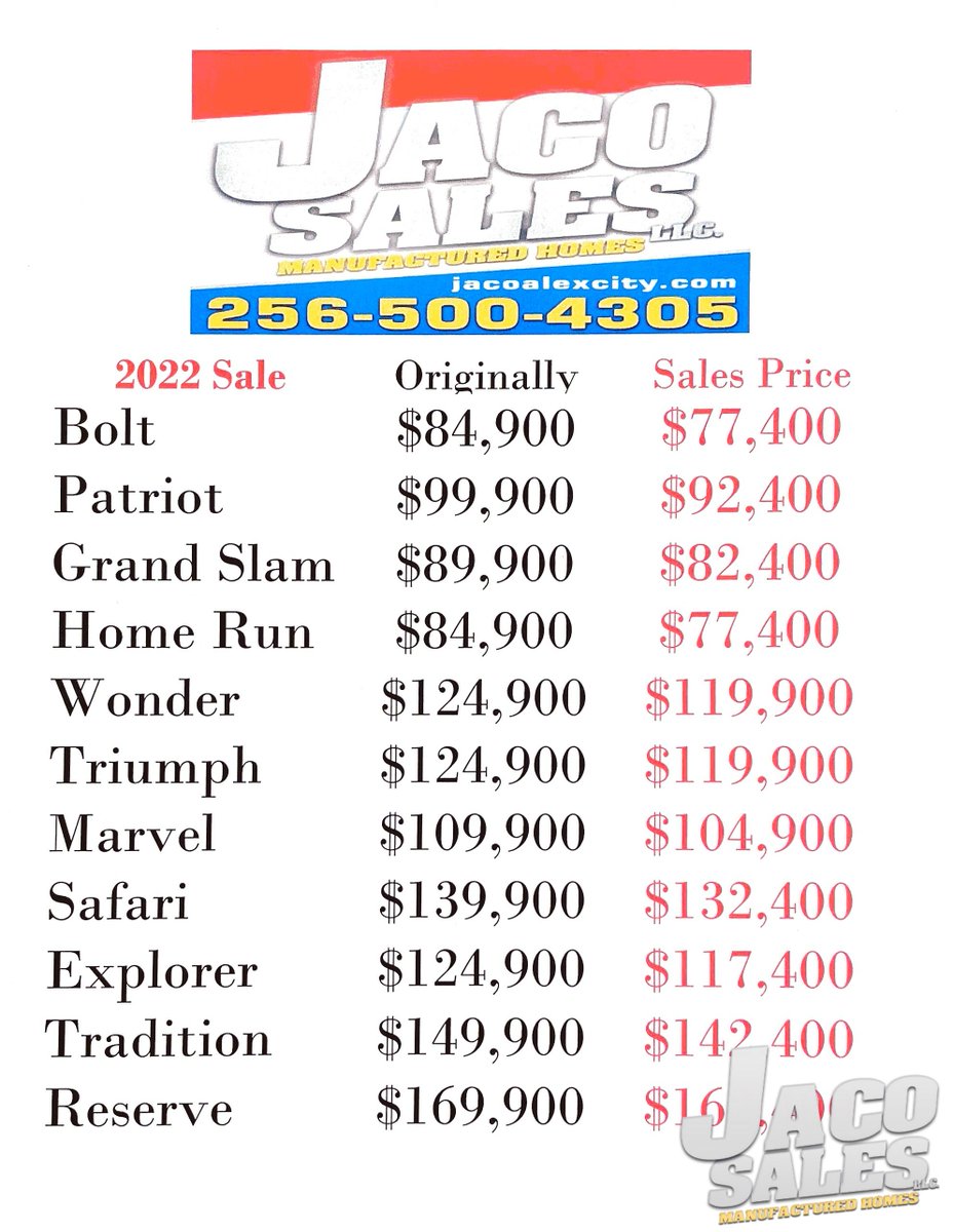 JacoAlexCity's tweet photo. 2022 SALE: We have a wide variety or single and double wides priced to sell! Call (256) 500-4305 or Come by to see Lahoma, Richard or Brandon at 1201 US HWY 280 in Kellyton, AL. #jacomobilehomes #jacoalexcity #jacosales #myalexcity #mykent #myrockford #alexandercity #singlew... https://t.co/Wz9GrgsbpZ