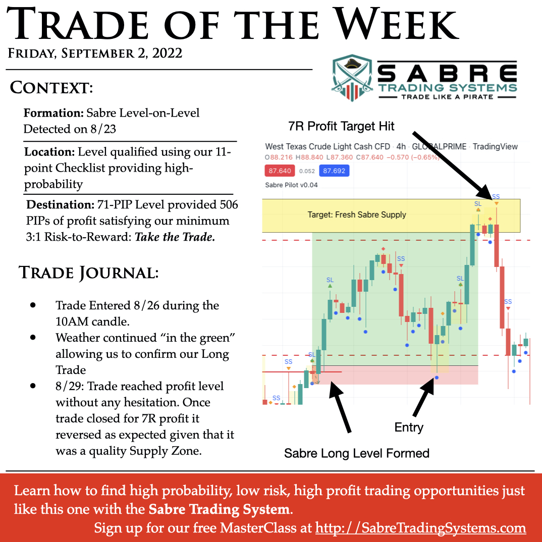 TradingSabre's tweet photo. Gotta love it when a plan comes together! This is one of our “picture perfect” trades discovered this week. Remember: the secret to trading is to find areas of unfilled orders, and the Sabre System does just that.
#trading #tradingview #investing #education #finance #forex https://t.co/9M9SD0zX14