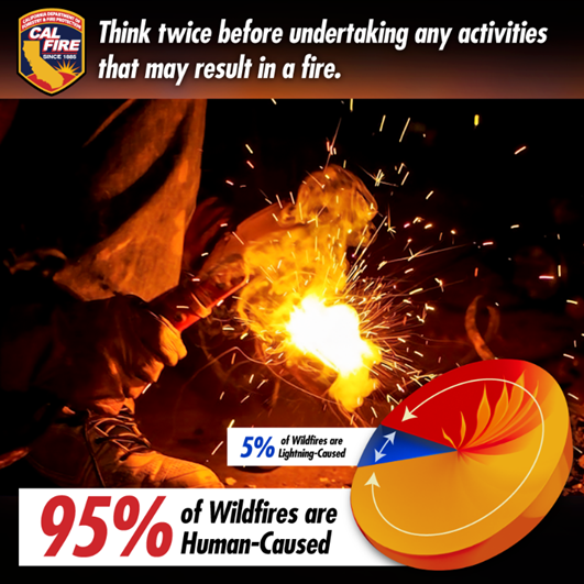 CAL FIRE PIO on Twitter "RT CAL_FIRE Wildfires are often caused by
