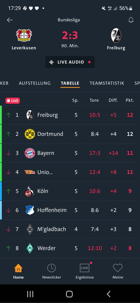 MustafiJane's tweet photo. ICH PLATZE 2X VOR STOLZ HILFE #SCF #SC #DRANGSAL #DÄ https://t.co/o83BQdprpJ