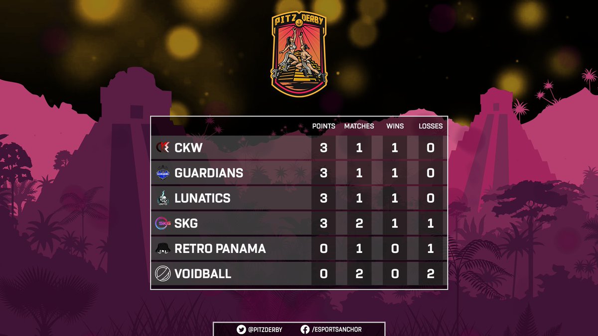 That was it for Week 1 of the Pitz Derby. We saw some exciting matches, and can't wait for the next week! 

Congratulations to #CKW, <a href="/GuardiansRC/">GuardiansRC</a>, @LunaticsTeamRC, and @TeamSKGRC!

The Week 2 broadcast will be on September 17th!