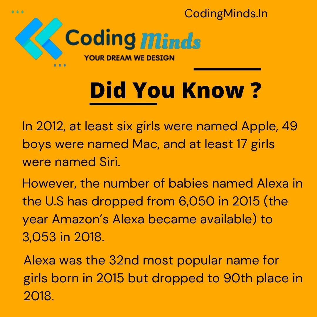 Coding_Minds_'s tweet image. Technical Facts From "Coding Minds"
For More Info Contact:
CodingMinds.In
Info@CodingMinds.In
#technology #tech #innovation #engineering #business #business #innovation #iphoneonly #technews #sciencefacts #designer #electronicsstore #androidapp #softwaredeveloper
