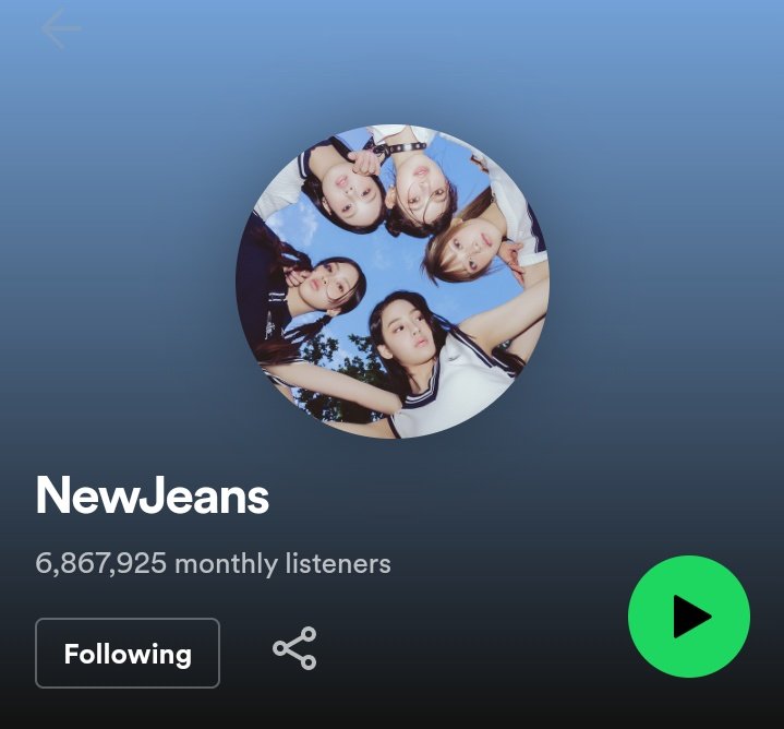 newjeans-central-on-twitter-newjeans-6-86m-now-holds-the-4th