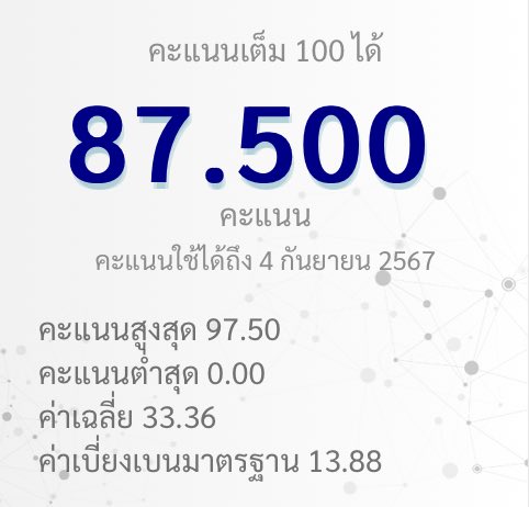 stgMinorD's tweet photo. เกินคาดมากสำหรับคนไม่อ่านไปสอบ การันตีแล้วว่าสกิลการเดาค่อนข้างแม่น🤟🏻 #netsat https://t.co/YSBbz0DJkr
