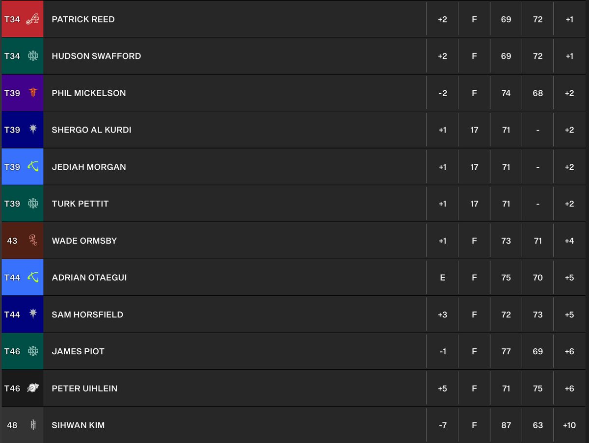 LIV Golf Updates on Twitter "Full leaderboard after the 2nd round of