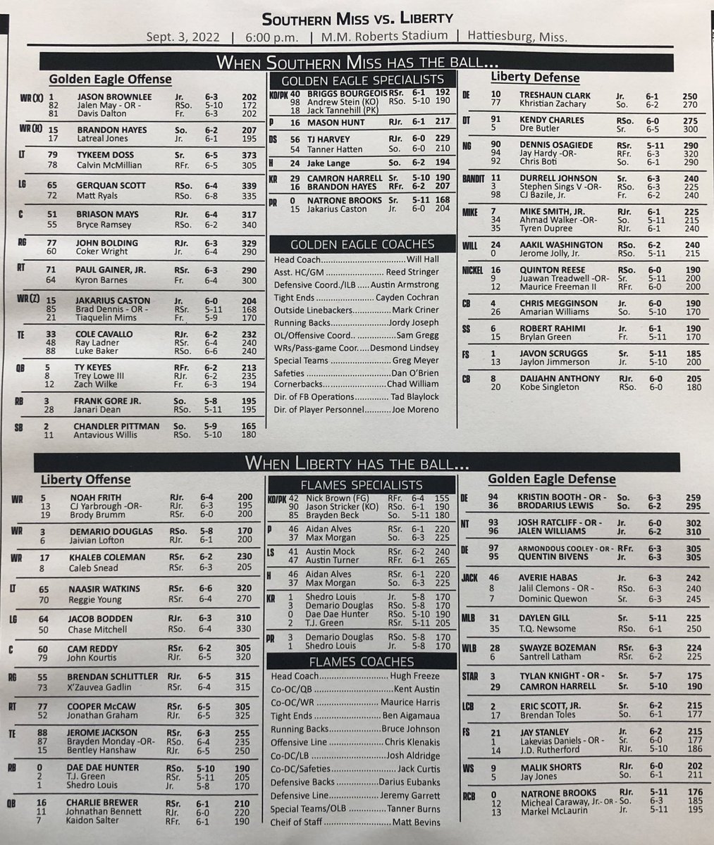 AndrewAbadie's tweet photo. Here is a look at Southern Miss’ game day depth chart. https://t.co/D8DPqp9icO