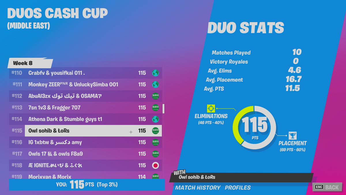 LoRsFN's tweet image. Bad Luck☹️