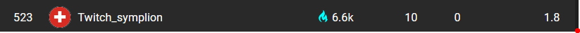 Top 200 Global dank eines Carrys von <a href="/symplion/">symplion</a> 

Waren echt geile Games, am Ende auch mit <a href="/Nico_Fnbr/">finizou</a> 

Mal sehen, wie weit wir heute Nacht droppen..  

#Fortnite 
#Lategamearena
#Lategame