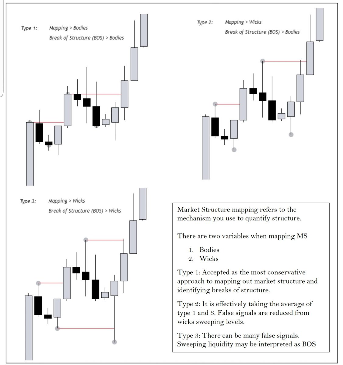 MARKET STRUCTURE 02 A Thread🧵 #30DaysOfTAWithCyrus - Čyrus The Creator ...