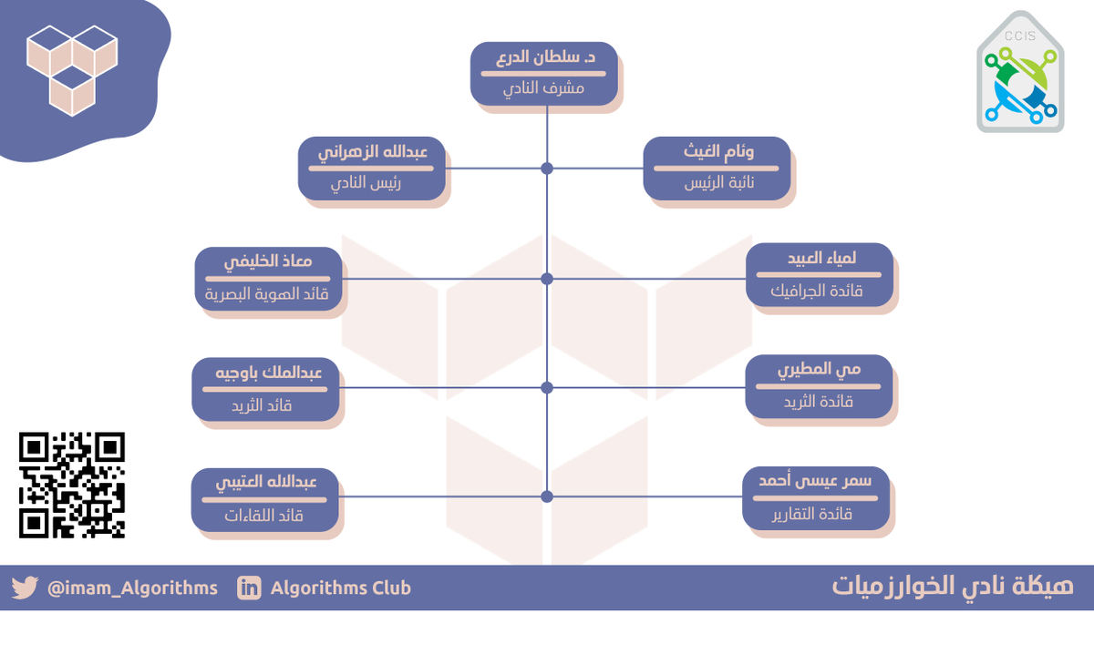 imam_Algorithms's tweet image. هيكلة نادي الخوارزميات 🌐