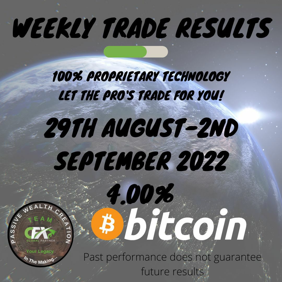 EmpireSA_FX's tweet photo. Trade Results for the week 👌🏼

4.00% for the week 😎

#passiveincome #forextrading #invest #makingmoneyonline #WorkFromHome #forexlifestyle #forex #forexprofit #Bitcoin    #recessionproof https://t.co/TQ5K9tuXSW