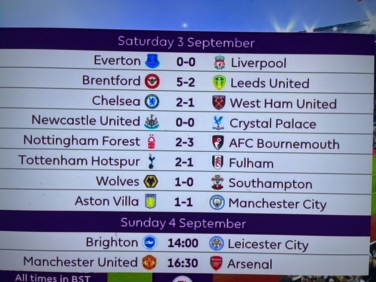 SegunPHILLIPS8's tweet photo. Weekend PL update. #Premierleague https://t.co/OoMzxKuHsR