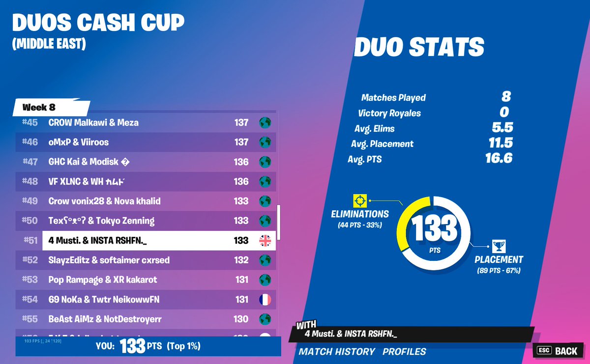 4msti_'s tweet image. Top 51 😶
محد يبغى يتبند ؟