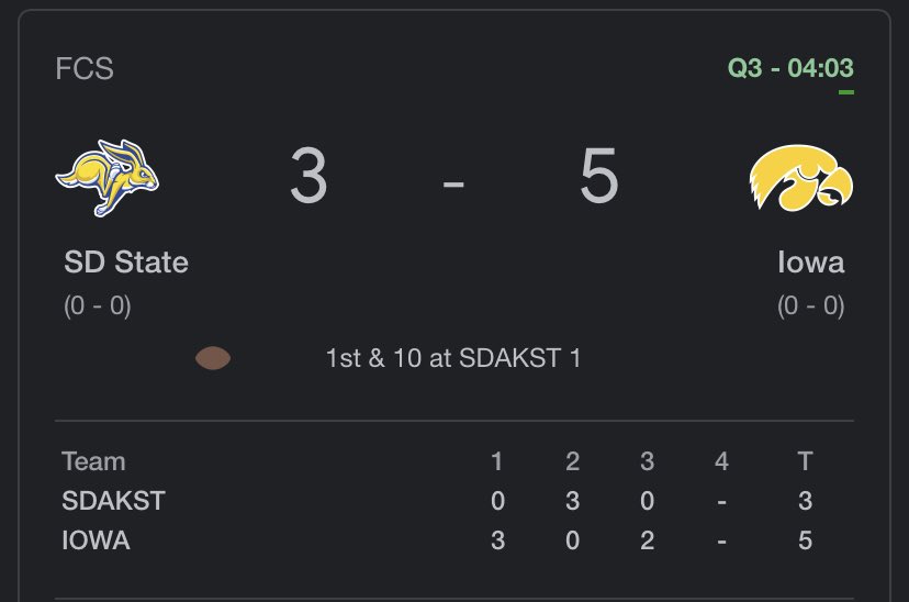 Pickswise on Twitter "This. Is. Football."