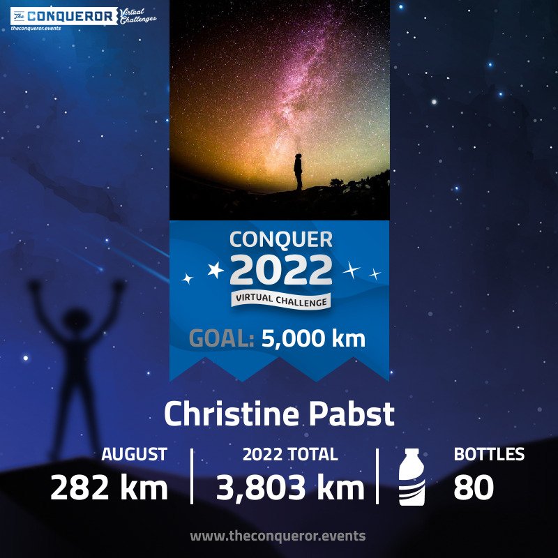 christine_pabst's tweet photo. "Ein Satz mit X, das war wohl nix!"
Meine Zusammenfassung fรผr #FitFederationAugust - hab aber auch fast 2 Wo pausiert.
Jetzt heiรt es weniger rumlungern und mit Schwung und neuer @getTheConqueror Challenge #FitFederationSeptember starten.
Heute: 12,4 km Lauf๐โโ๏ธโ ๏ธ https://t.co/r4lBC9Qu9K