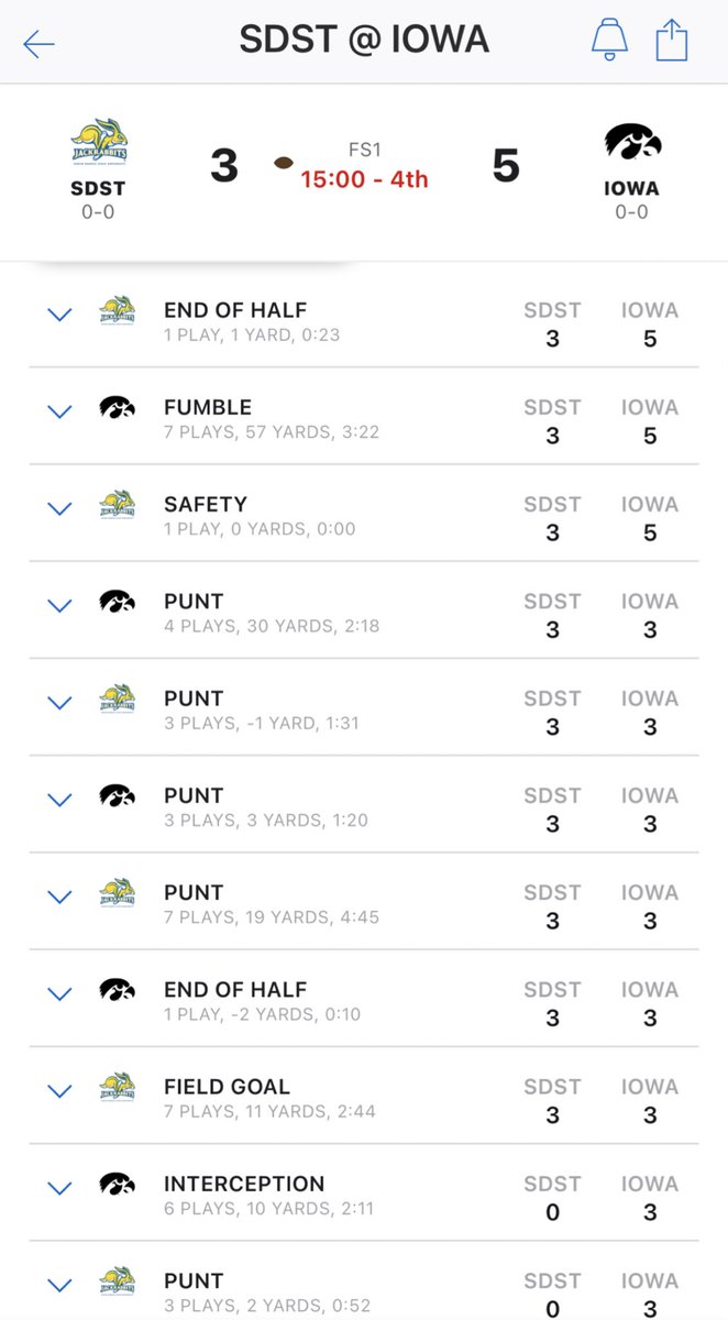 How Football was meant to be played #B1G