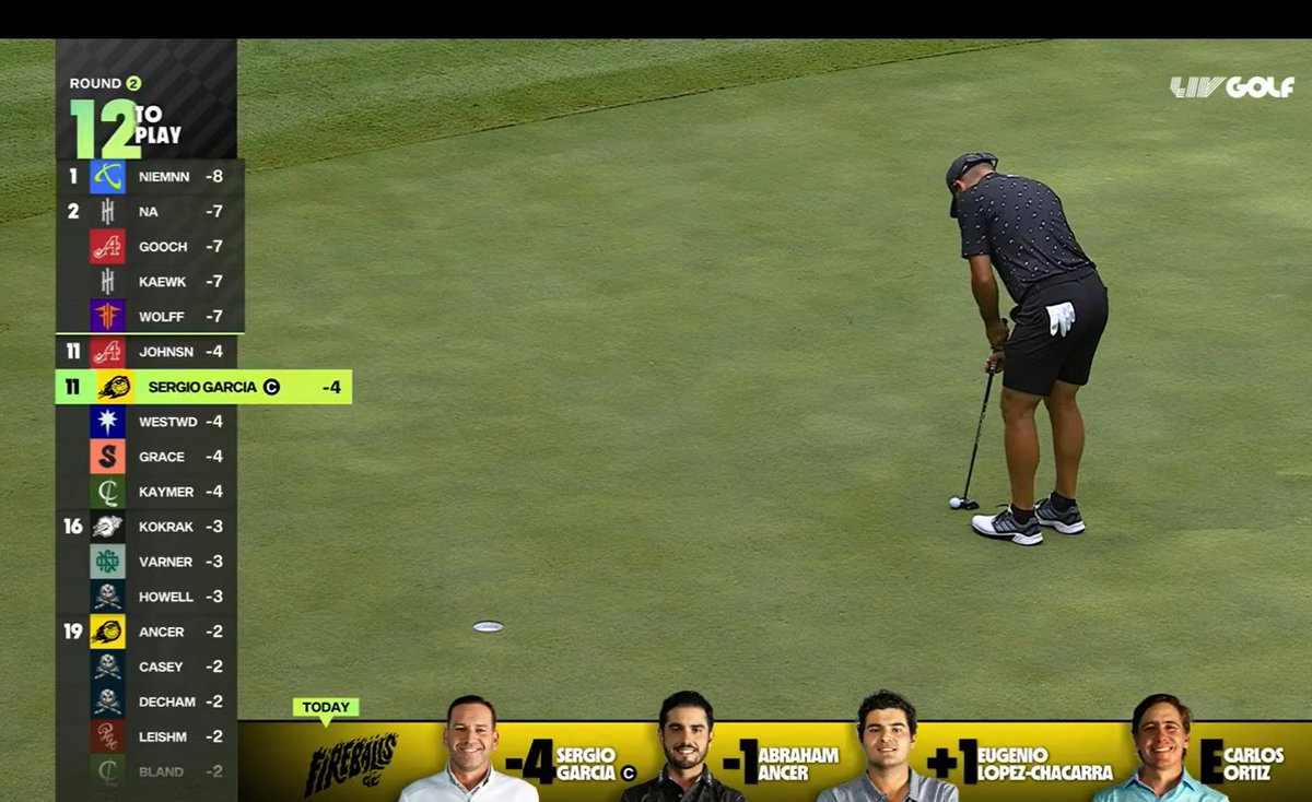 Kinda weird seeing pro golfers in shorts

<a href="/LIVGolfInv/">LIV Golf Investments</a> <a href="/TheSergioGarcia/">Sergio Garcia</a> <a href="/LIVGolfUpdates/">LIV Golf Updates</a>