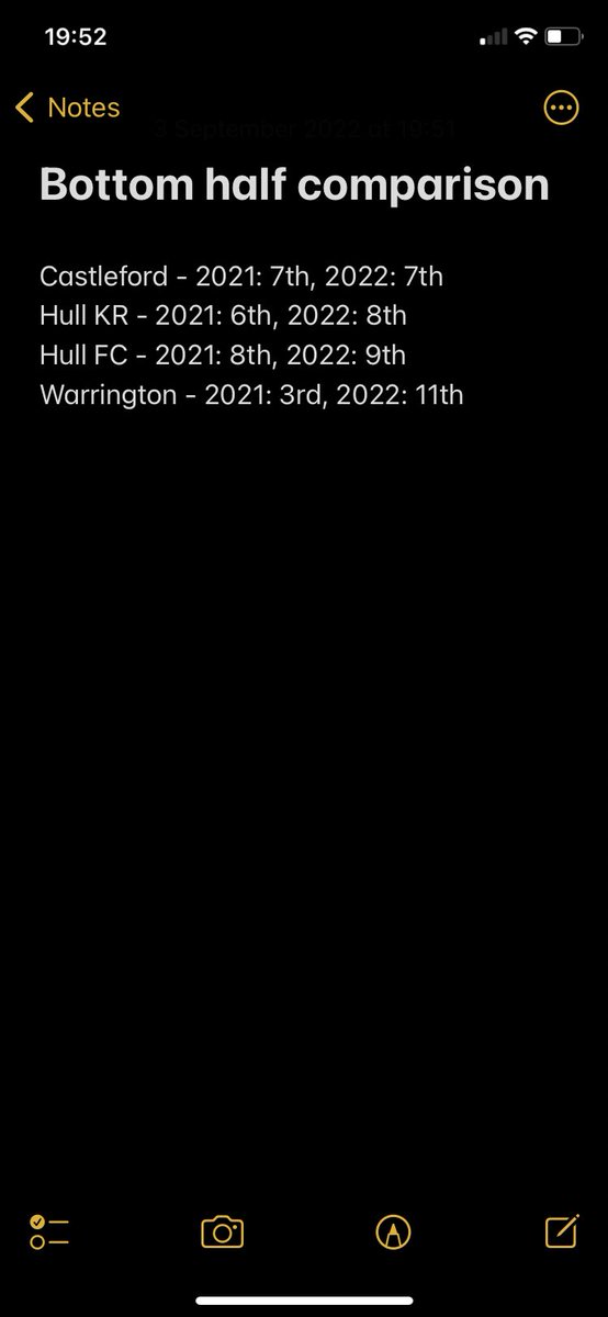 Tommywatson28's tweet photo. Love to be in end of season reviews for these teams compared to last year…particularly Warrington🫣👀 https://t.co/ZcPQGAaOr2
