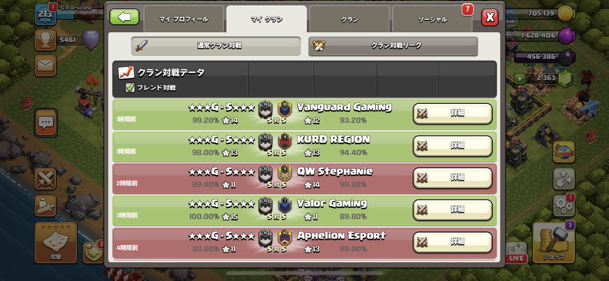 Stage3 勝ち上がり！！！🔥🔥
フィンランド行くぞ〜