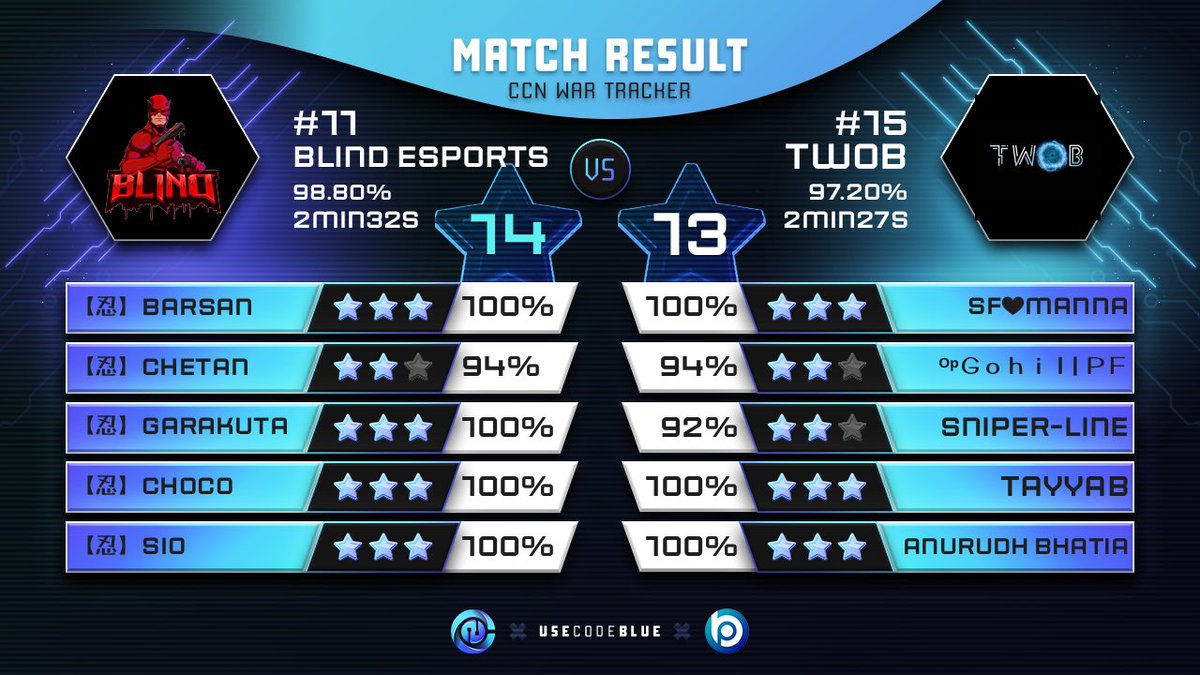 Competitive Clash Network tweet media