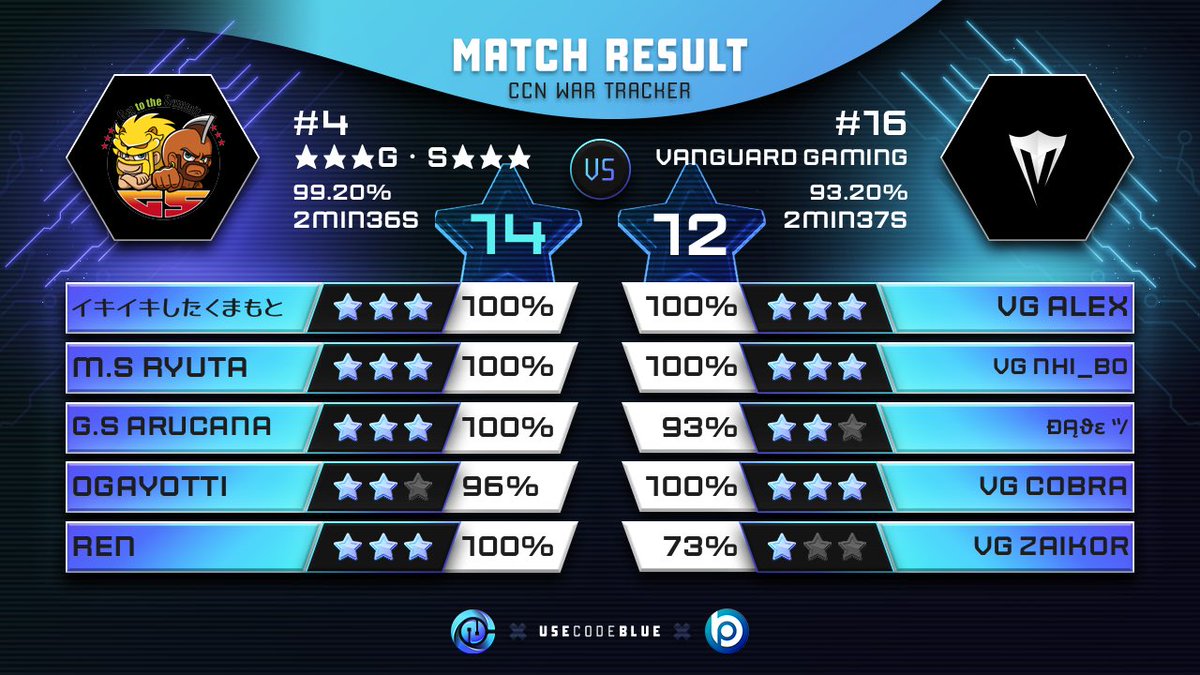 Competitive Clash Network tweet media