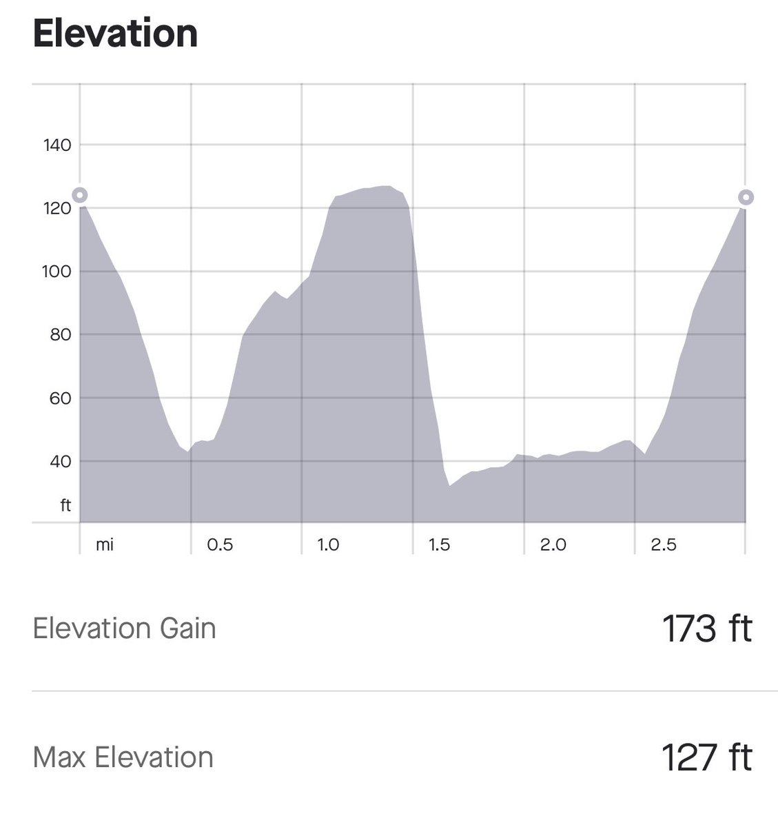 jwetton28's tweet photo. Finally made it to #MountStuartParkrun (Isle of Bute) today with @ali_rowatt. Almost called it off due to weather but so glad we went! Lovely friendly wee event. Challenging course in a beautiful setting. 18:52. Candidate for toughest Scottish parkrun finish?? #LoveParkrun 🧡 https://t.co/fINwzusTga