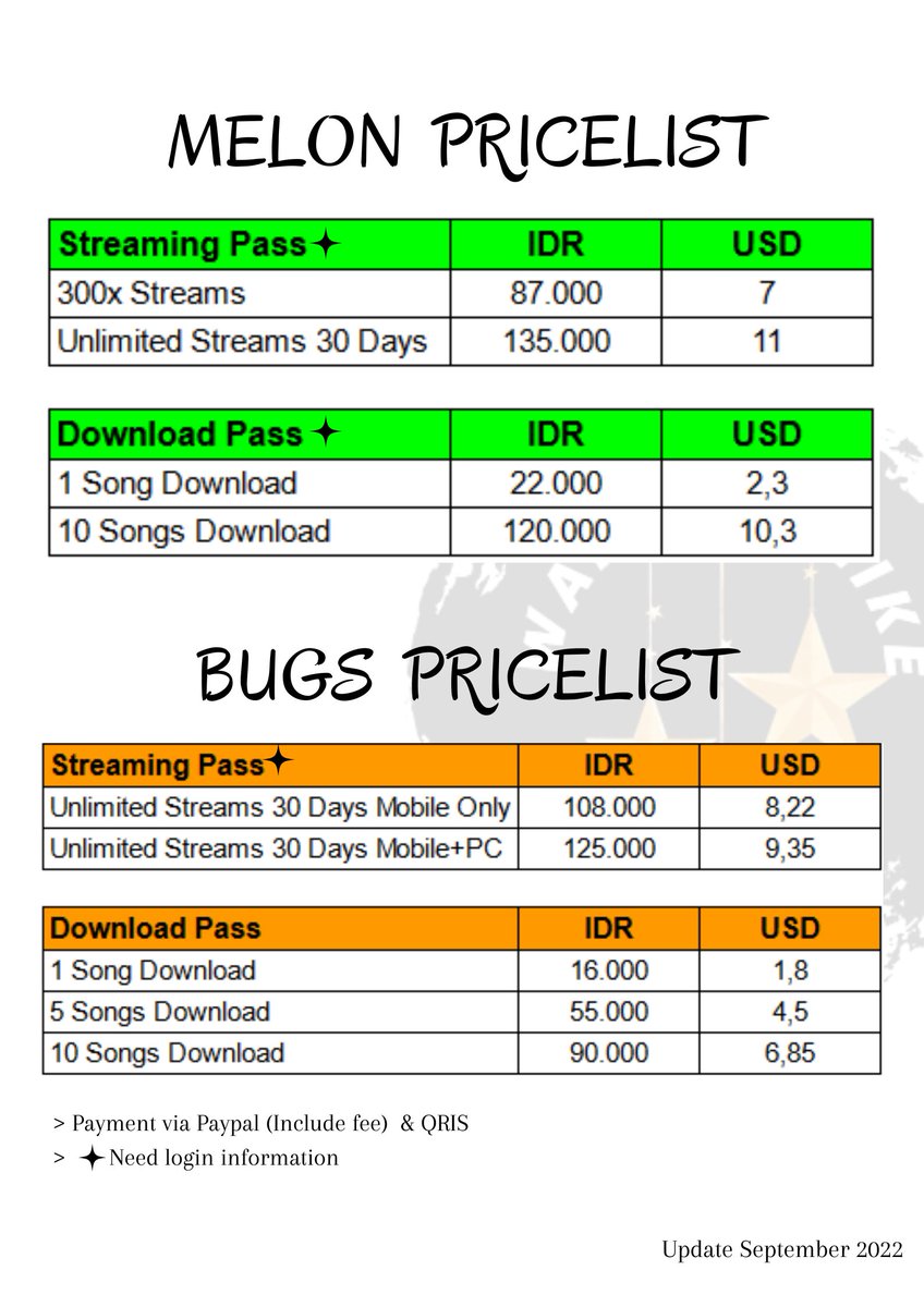 wannabelikestar's tweet photo. ⭐️MELON, GENIE, FLO, BUGS PRICELIST⭐️
(Streaming &amp; Download Pass)

- DM for order
- Payment via Paypal (include fee), QRIS

Update September 2022 https://t.co/F70GPOAtEa
