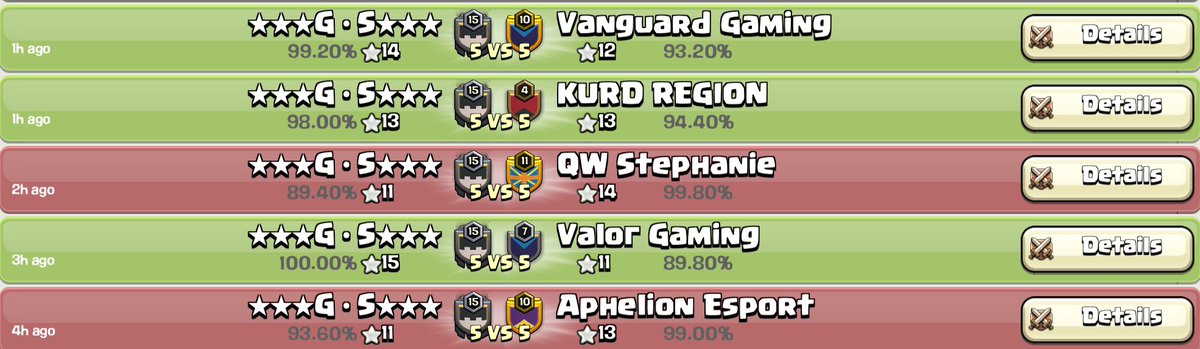 Stage 2👑 3/3
Stage3 👑 4/5 499%😭

めっちゃ嬉しい！😍来週ゴルチケ取ってフィンランドいくぞ〜！