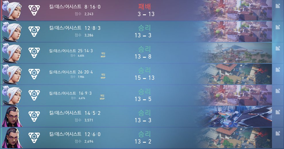 Came 2nd in <a href="/Battlenet_Arena/">Battlenet Arena</a>'s valorant tour ggs to my teammates <a href="/Prefraid1/">Prefraid</a> @ShinukeVAL <a href="/OXRvalorant/">Oxy</a> pew and everyone that attended and played in the tour