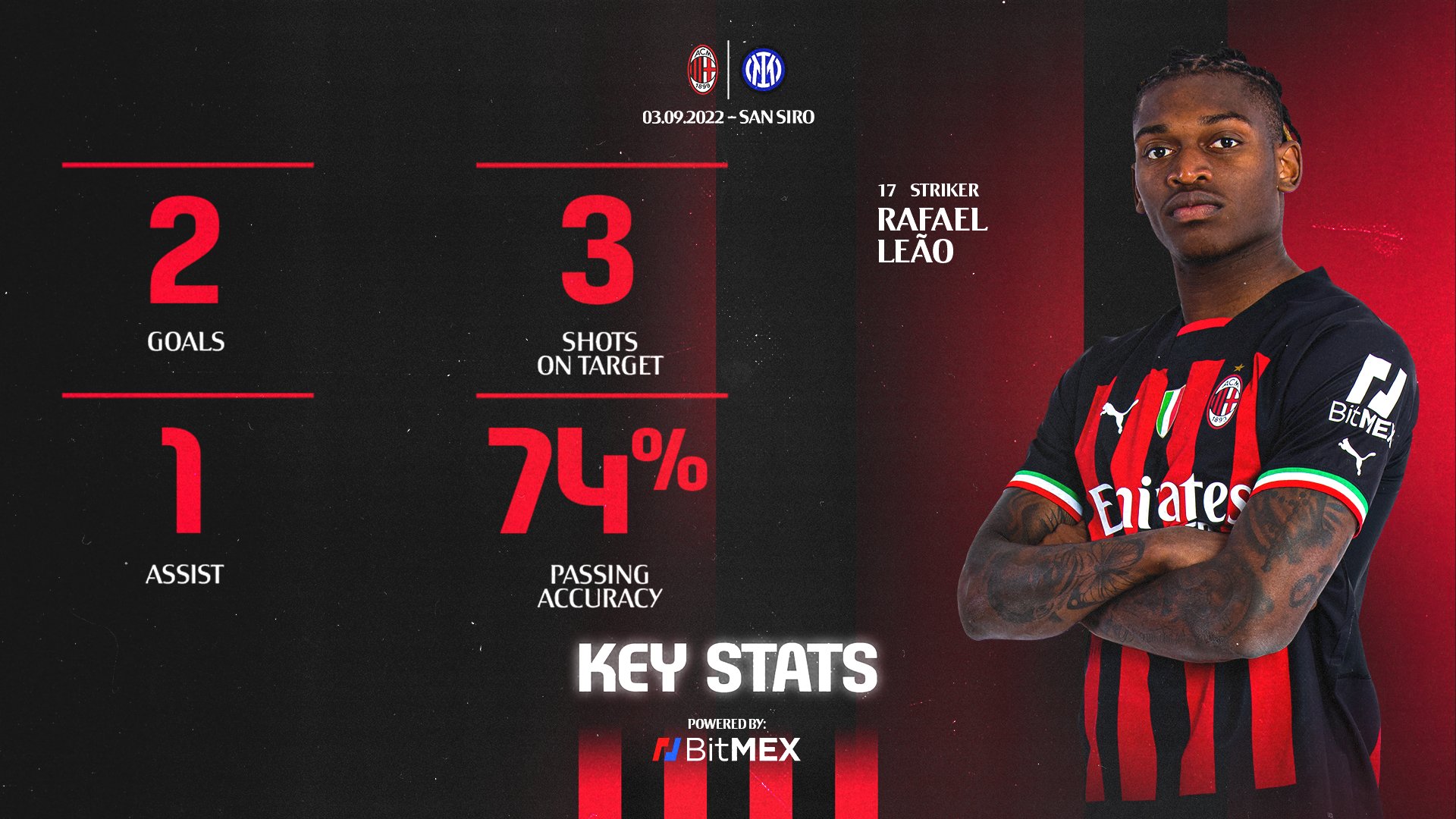 Ac Milan Rafaeleao7 Simply Stunning Acmilanisforever Milaninter Sempremilan Brought To You By Bitmex T Co A5jcaexjtx Twitter