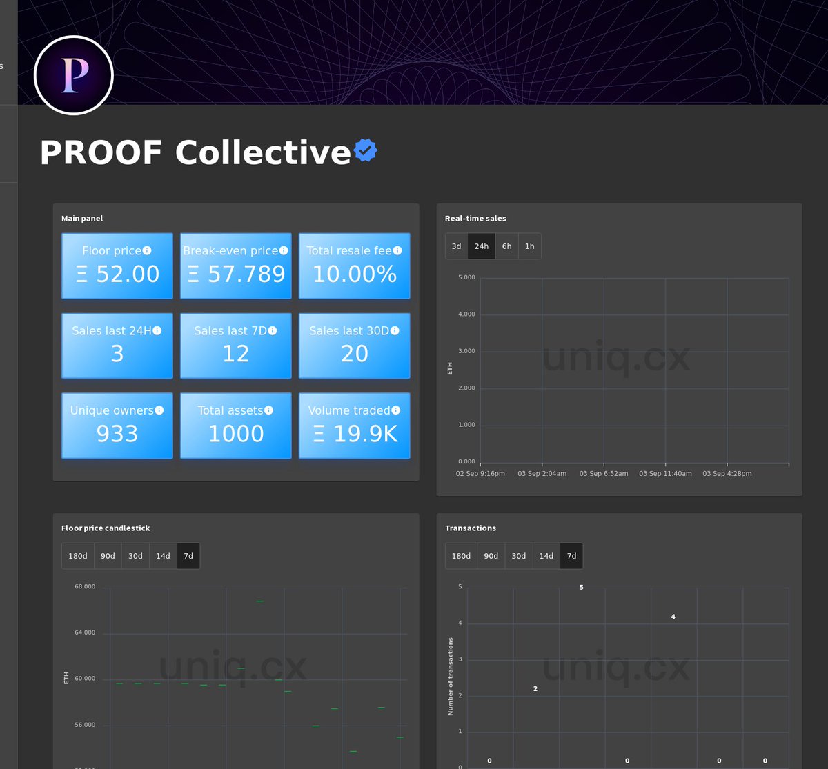 Uniq_cx's tweet photo. Real-time charts for PROOF Collective.

Follow us for exclusive updates on the top NFT collections.

Live charts at: https://t.co/dqIzXFePYd

#PROOF #ProofNFT  #NFT #NFTs #web3 #ethereum https://t.co/jeefhjBeqt