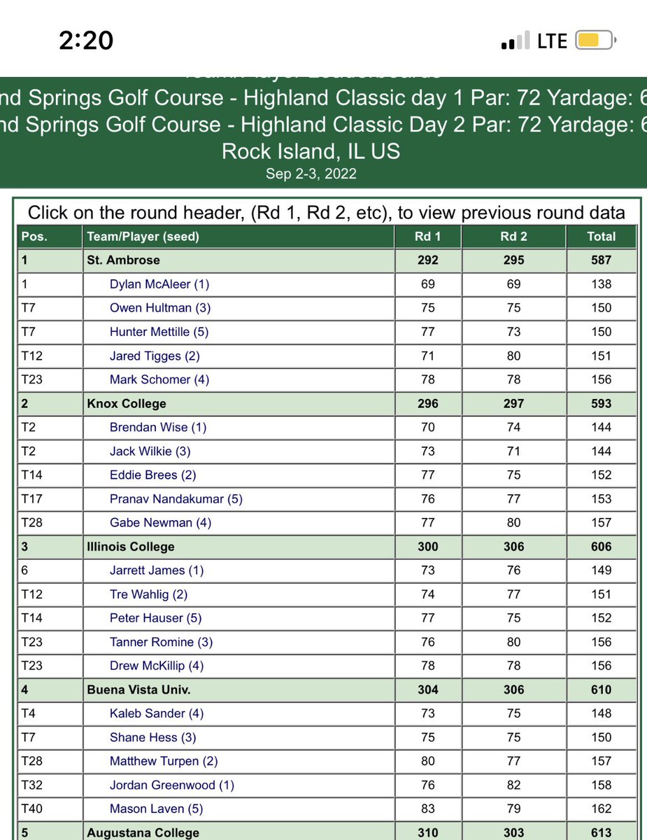 Buena Vista Golf tweet media