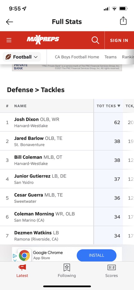 BillColeman59's tweet photo. Super proud that we were able to earn our first win! Excited to be #3 in the state of California and #20 in the nation for tackles through three games. Can’t wait to keep improving throughout the year! (Stats via @MaxPreps) @stanbedwell @coachcasey77 @AboveAllOdds91 @Coachbbaldy https://t.co/gUy3KdH0pE