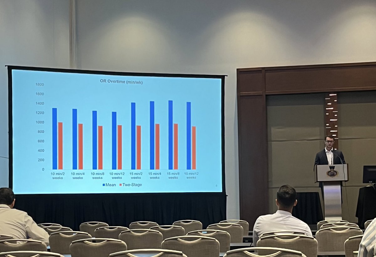 Interesting study presented by <a href="/DrJRLex/">Johnathan R Lex</a> at <a href="/ISTA_meeting/">ISTA</a> - machine learning can reduce OR over run by an average 260mins per week compared to using mean operation time predictions. Sure our theatre teams in the #NHS would be very keen to implement this in the UK 😉 <a href="/Toronto_Ortho/">Peter Ferguson</a>